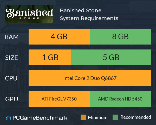 Banished Stone System Requirements PC Graph - Can I Run Banished Stone