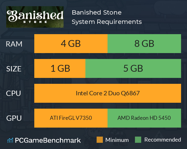 Banished Stone System Requirements PC Graph - Can I Run Banished Stone Banished Stone System Requirements PC Graph - Can I Run Banished Stone