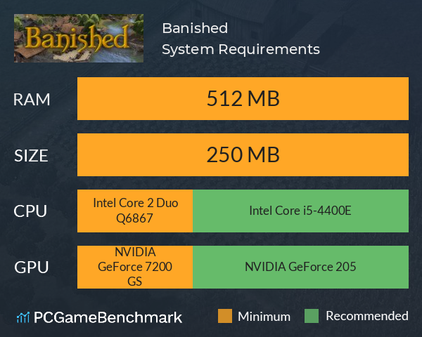 Banished System Requirements PC Graph - Can I Run Banished