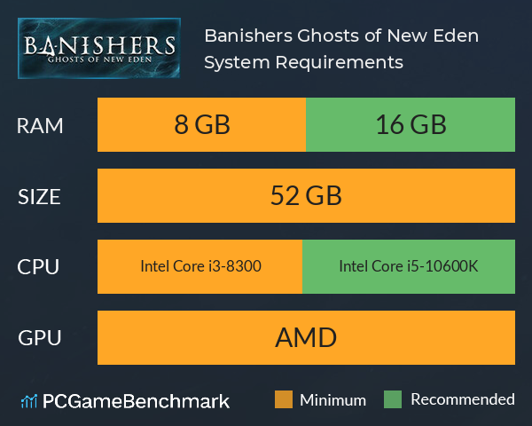 Banishers: Ghosts of New Eden System Requirements PC Graph - Can I Run Banishers: Ghosts of New Eden