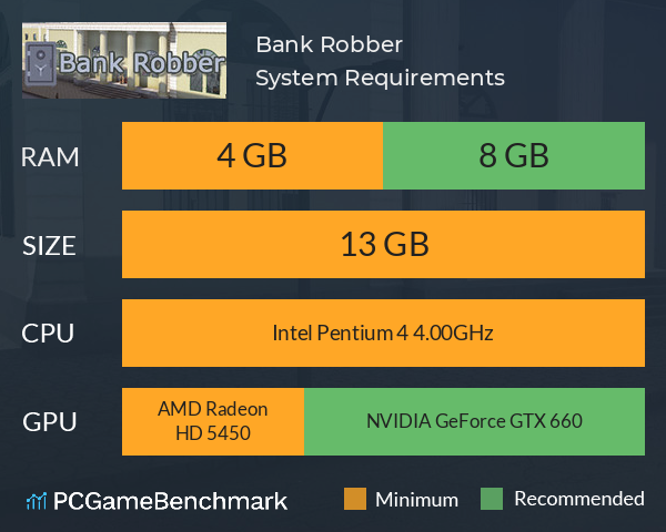Bank Robber System Requirements PC Graph - Can I Run Bank Robber