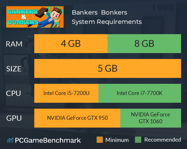 Bankers & Bonkers System Requirements PC Graph - Can I Run Bankers & Bonkers