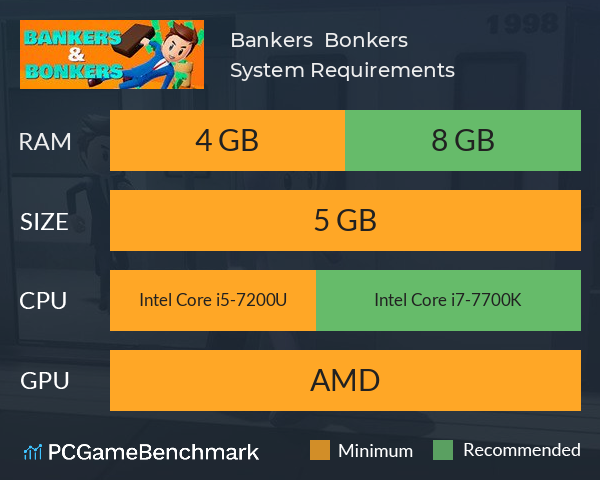 Bankers & Bonkers System Requirements PC Graph - Can I Run Bankers & Bonkers