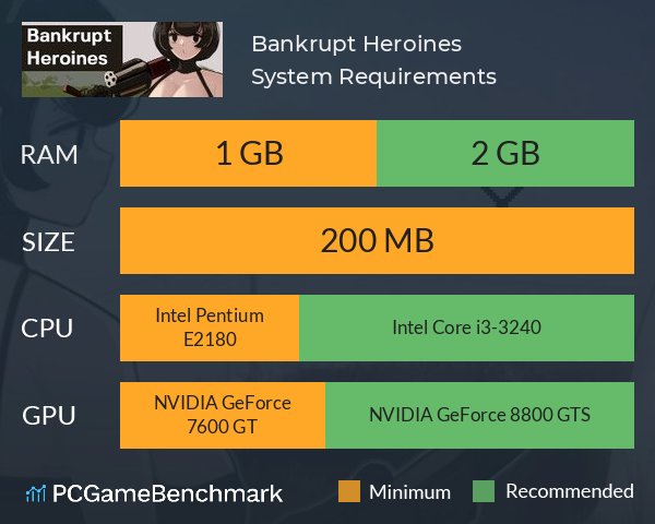 Bankrupt Heroines System Requirements PC Graph - Can I Run Bankrupt Heroines