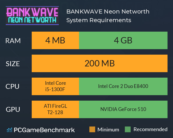 BANKWAVE: Neon Networth System Requirements PC Graph - Can I Run BANKWAVE: Neon Networth