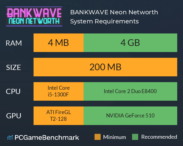 BANKWAVE: Neon Networth System Requirements PC Graph - Can I Run BANKWAVE: Neon Networth BANKWAVE: Neon Networth System Requirements PC Graph - Can I Run BANKWAVE: Neon Networth