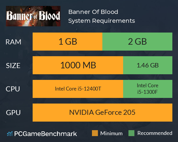Banner Of Blood System Requirements PC Graph - Can I Run Banner Of Blood Banner Of Blood System Requirements PC Graph - Can I Run Banner Of Blood