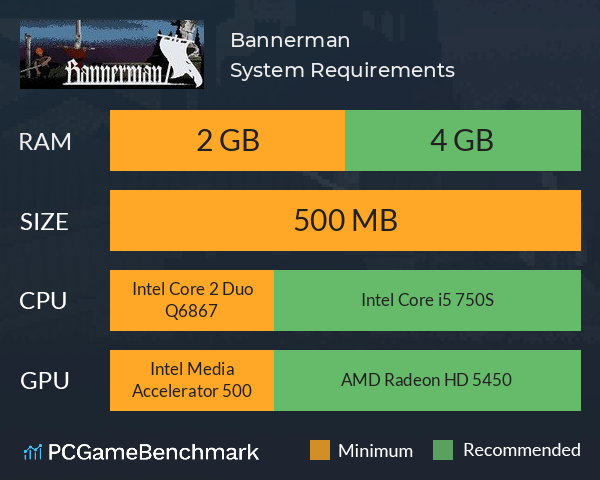 Bannerman System Requirements PC Graph - Can I Run Bannerman