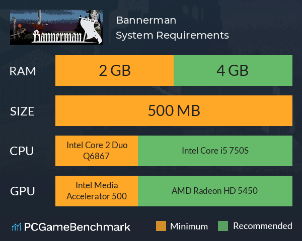 Bannerman System Requirements PC Graph - Can I Run Bannerman Bannerman System Requirements PC Graph - Can I Run Bannerman