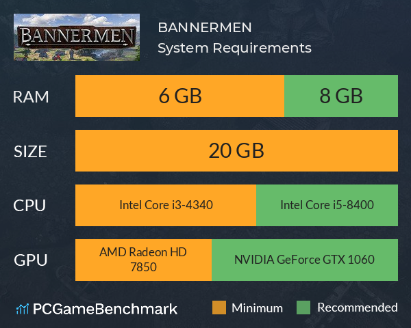 BANNERMEN System Requirements PC Graph - Can I Run BANNERMEN