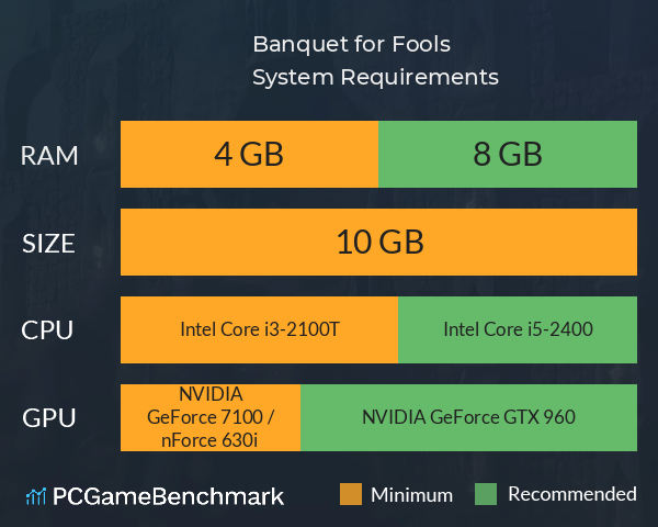 Banquet for Fools System Requirements PC Graph - Can I Run Banquet for Fools Banquet for Fools System Requirements PC Graph - Can I Run Banquet for Fools