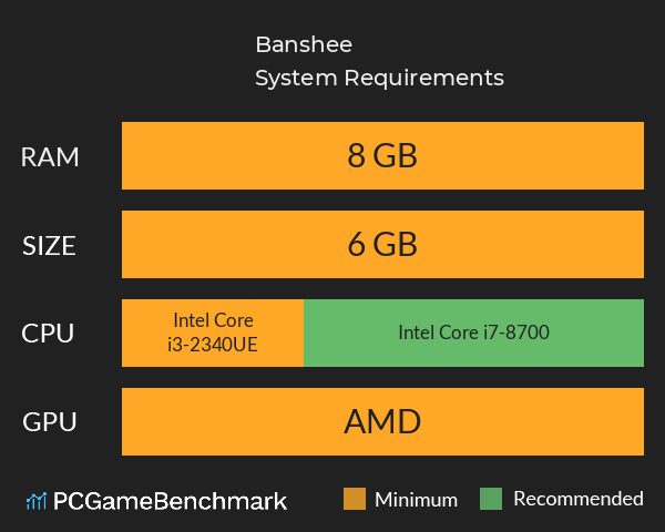 Banshee System Requirements PC Graph - Can I Run Banshee Banshee System Requirements PC Graph - Can I Run Banshee