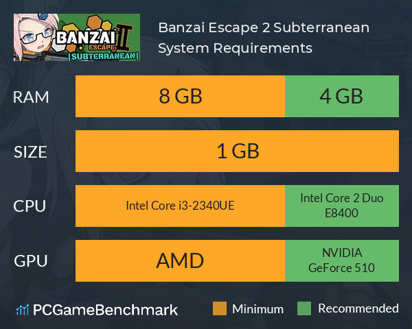 Banzai Escape 2: Subterranean System Requirements PC Graph - Can I Run Banzai Escape 2: Subterranean