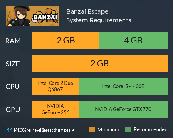Banzai Escape System Requirements PC Graph - Can I Run Banzai Escape Banzai Escape System Requirements PC Graph - Can I Run Banzai Escape