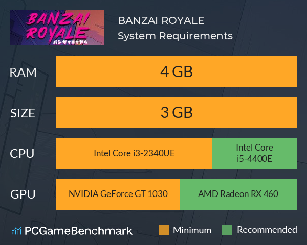 BANZAI ROYALE System Requirements PC Graph - Can I Run BANZAI ROYALE