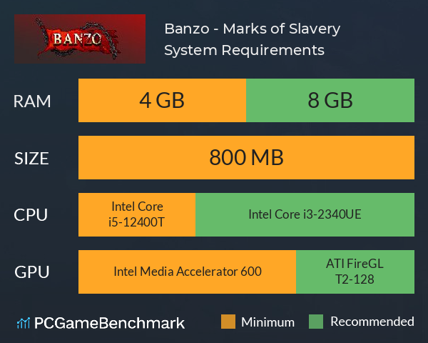 Banzo - Marks of Slavery System Requirements PC Graph - Can I Run Banzo - Marks of Slavery Banzo - Marks of Slavery System Requirements PC Graph - Can I Run Banzo - Marks of Slavery