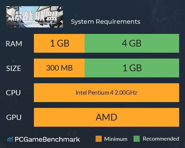 爆战联盟 System Requirements PC Graph - Can I Run 爆战联盟 爆战联盟 System Requirements PC Graph - Can I Run 爆战联盟