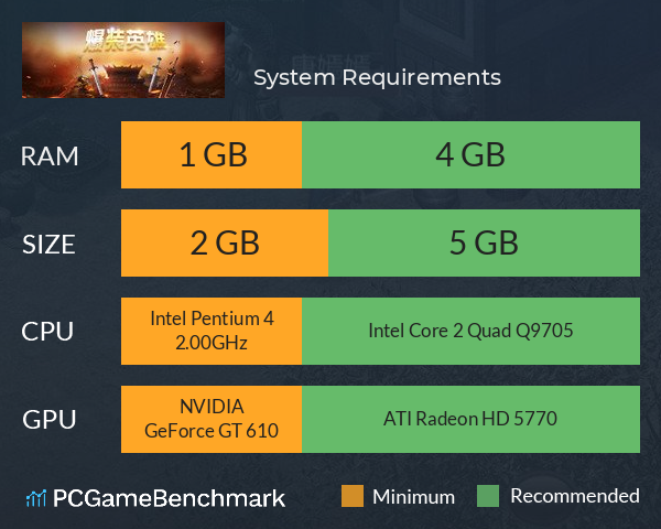 爆装英雄 System Requirements PC Graph - Can I Run 爆装英雄 爆装英雄 System Requirements PC Graph - Can I Run 爆装英雄
