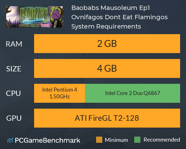 Baobabs Mausoleum Ep.1: Ovnifagos Don´t Eat Flamingos System Requirements PC Graph - Can I Run Baobabs Mausoleum Ep.1: Ovnifagos Don´t Eat Flamingos Baobabs Mausoleum Ep.1: Ovnifagos Don´t Eat Flamingos System Requirements PC Graph - Can I Run Baobabs Mausoleum Ep.1: Ovnifagos Don´t Eat Flamingos