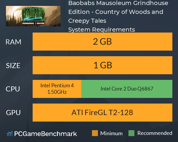 Baobabs Mausoleum Grindhouse Edition - Country of Woods and Creepy Tales System Requirements PC Graph - Can I Run Baobabs Mausoleum Grindhouse Edition - Country of Woods and Creepy Tales