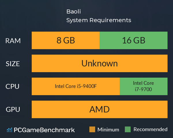 Baoli System Requirements PC Graph - Can I Run Baoli