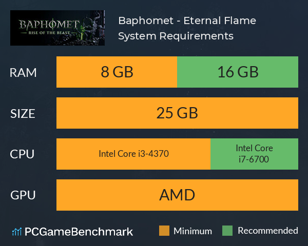 Baphomet - Eternal Flame System Requirements PC Graph - Can I Run Baphomet - Eternal Flame Baphomet - Eternal Flame System Requirements PC Graph - Can I Run Baphomet - Eternal Flame