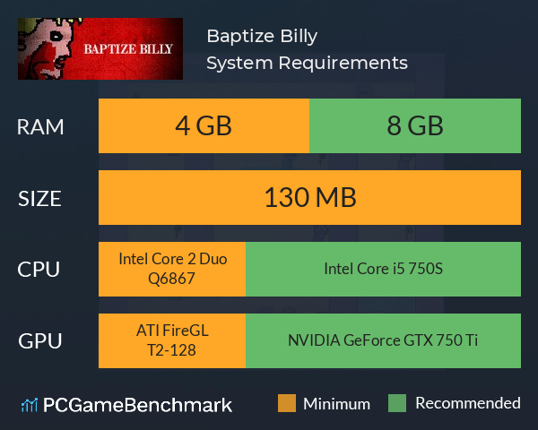 Baptize Billy System Requirements PC Graph - Can I Run Baptize Billy