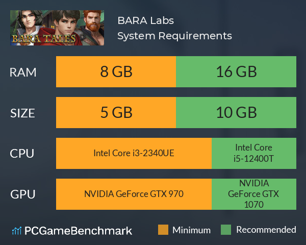 BARA Labs System Requirements PC Graph - Can I Run BARA Labs BARA Labs System Requirements PC Graph - Can I Run BARA Labs