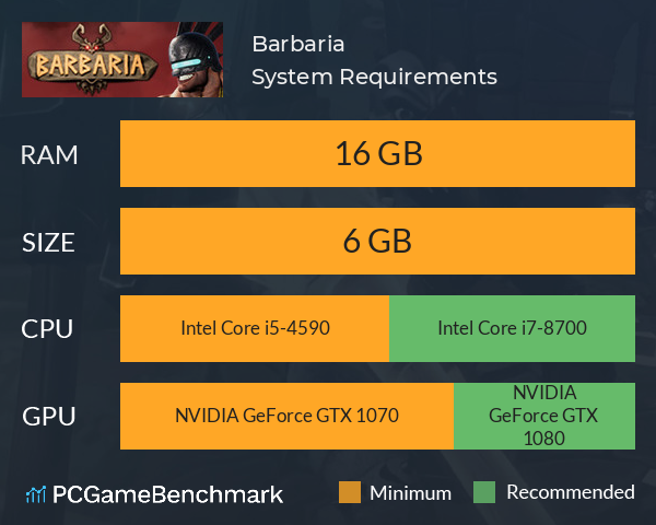 Barbaria System Requirements PC Graph - Can I Run Barbaria Barbaria System Requirements PC Graph - Can I Run Barbaria