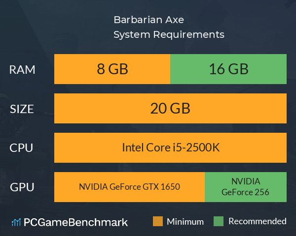 Barbarian Axe System Requirements PC Graph - Can I Run Barbarian Axe Barbarian Axe System Requirements PC Graph - Can I Run Barbarian Axe
