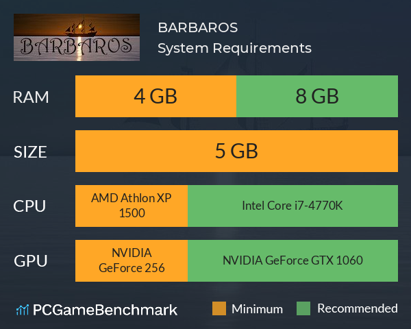BARBAROS System Requirements PC Graph - Can I Run BARBAROS