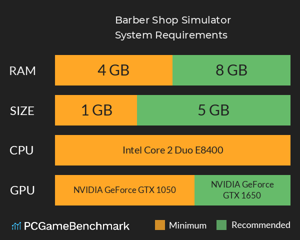 Barber Shop Simulator System Requirements PC Graph - Can I Run Barber Shop Simulator