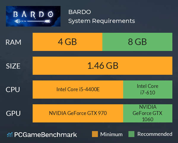 BARDO System Requirements PC Graph - Can I Run BARDO BARDO System Requirements PC Graph - Can I Run BARDO