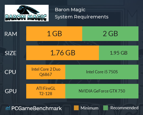 Baron Magic System Requirements PC Graph - Can I Run Baron Magic Baron Magic System Requirements PC Graph - Can I Run Baron Magic
