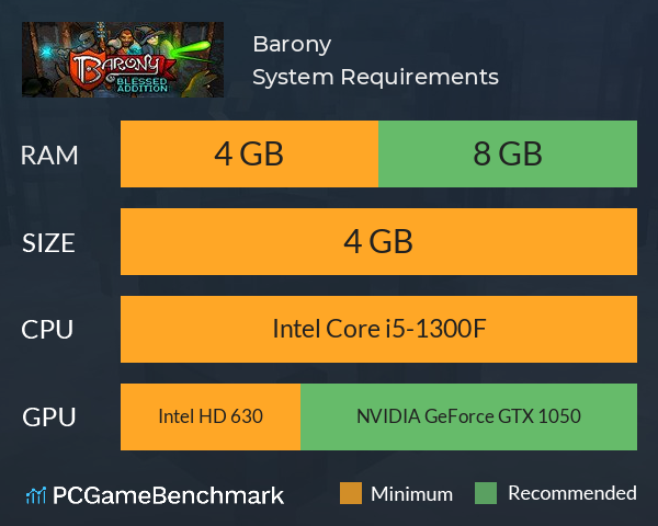 Barony System Requirements PC Graph - Can I Run Barony Barony System Requirements PC Graph - Can I Run Barony