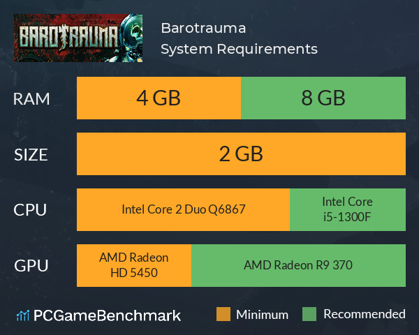 Barotrauma System Requirements PC Graph - Can I Run Barotrauma