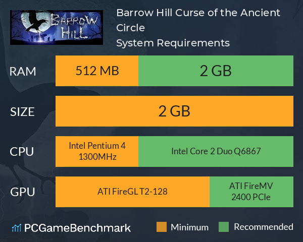 Barrow Hill: Curse of the Ancient Circle System Requirements PC Graph - Can I Run Barrow Hill: Curse of the Ancient Circle
