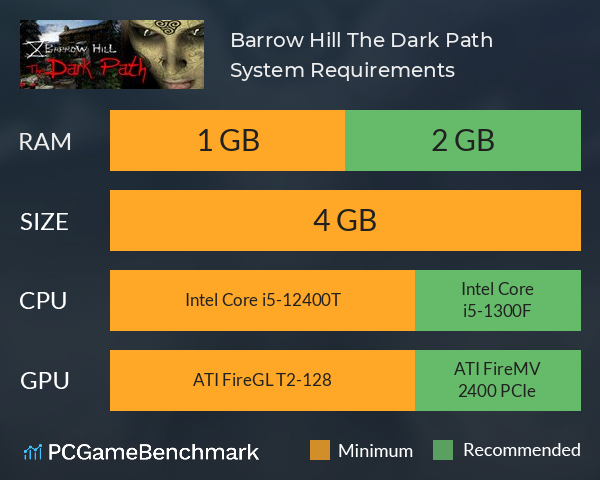 Barrow Hill: The Dark Path System Requirements PC Graph - Can I Run Barrow Hill: The Dark Path