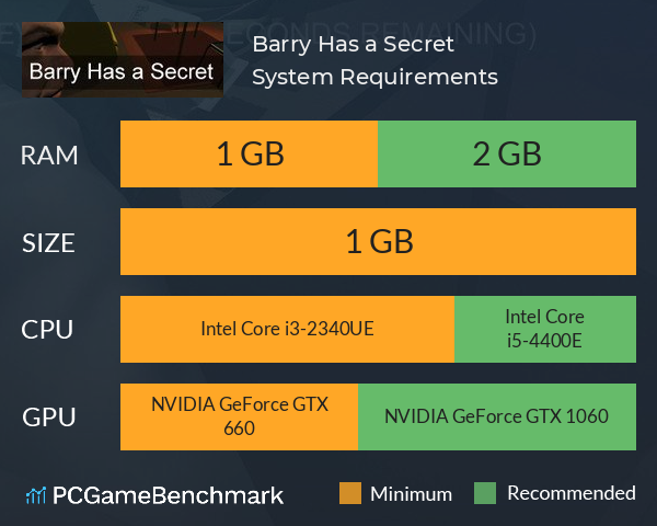 Barry Has a Secret System Requirements PC Graph - Can I Run Barry Has a Secret
