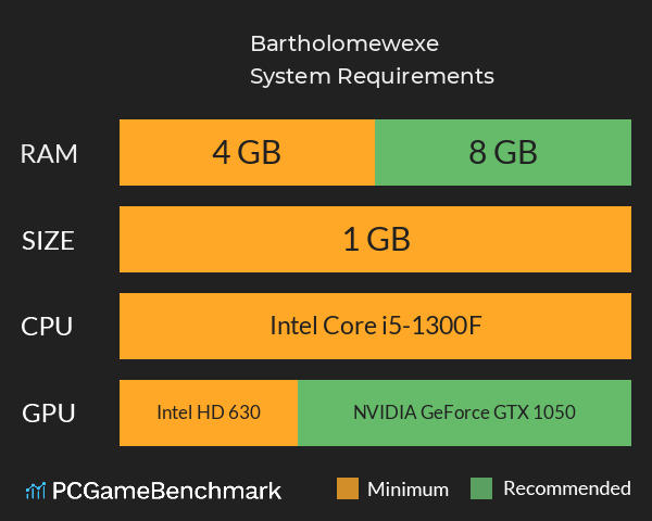 Bartholomew.exe System Requirements PC Graph - Can I Run Bartholomew.exe Bartholomew.exe System Requirements PC Graph - Can I Run Bartholomew.exe