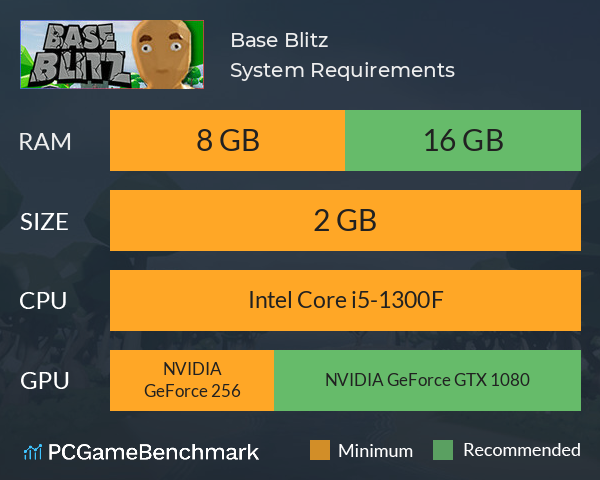 Base Blitz System Requirements PC Graph - Can I Run Base Blitz Base Blitz System Requirements PC Graph - Can I Run Base Blitz