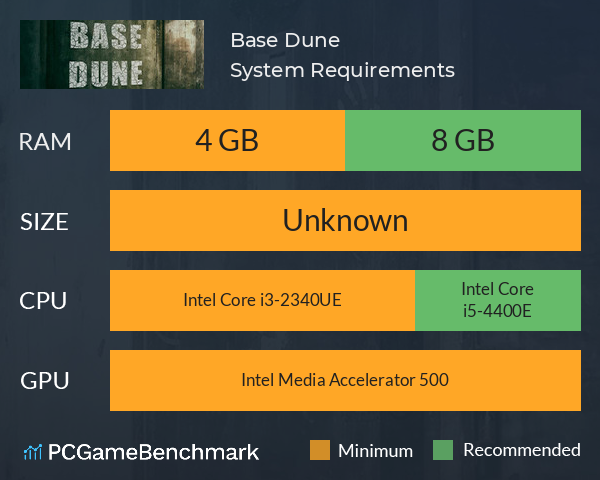 Base Dune System Requirements PC Graph - Can I Run Base Dune