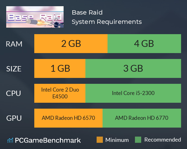 Base Raid System Requirements PC Graph - Can I Run Base Raid Base Raid System Requirements PC Graph - Can I Run Base Raid