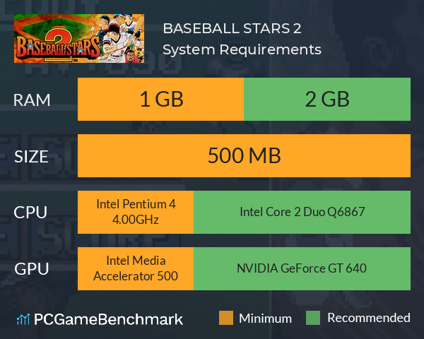 BASEBALL STARS 2 System Requirements PC Graph - Can I Run BASEBALL STARS 2