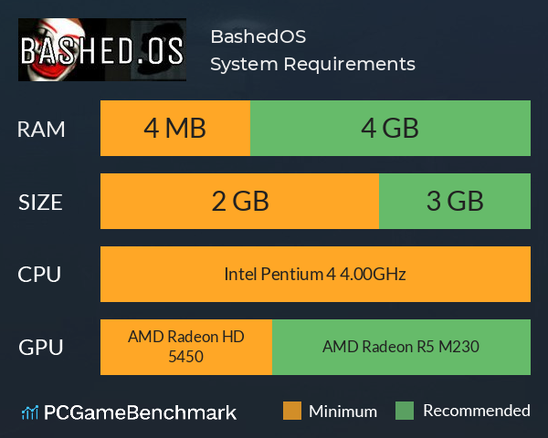 Bashed.OS System Requirements PC Graph - Can I Run Bashed.OS Bashed.OS System Requirements PC Graph - Can I Run Bashed.OS
