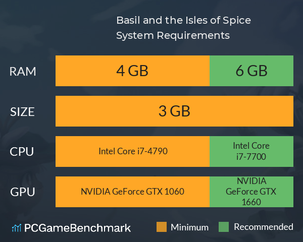 Basil and the Isles of Spice System Requirements PC Graph - Can I Run Basil and the Isles of Spice Basil and the Isles of Spice System Requirements PC Graph - Can I Run Basil and the Isles of Spice
