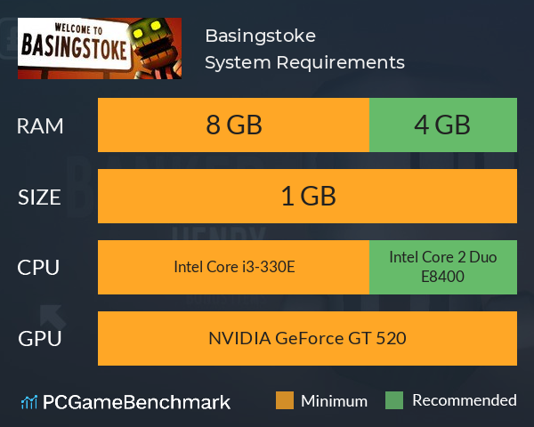 Basingstoke System Requirements PC Graph - Can I Run Basingstoke