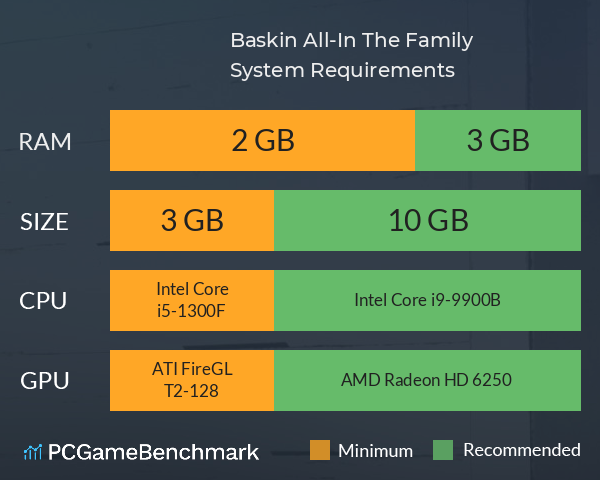 Baskin All-In: The Family System Requirements PC Graph - Can I Run Baskin All-In: The Family Baskin All-In: The Family System Requirements PC Graph - Can I Run Baskin All-In: The Family
