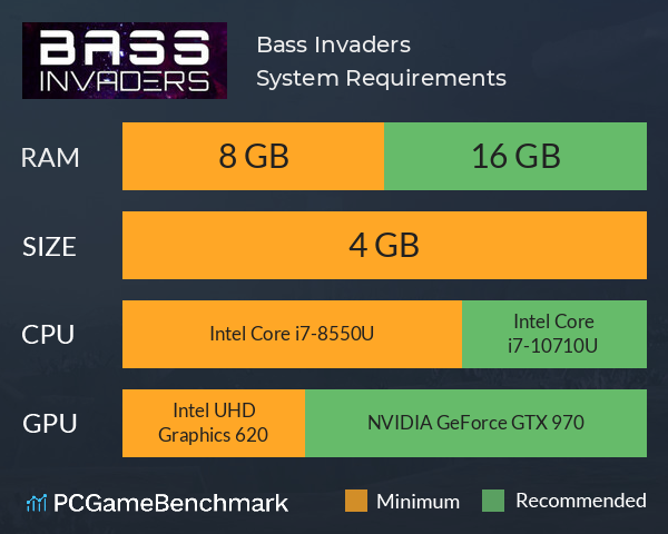 Bass Invaders System Requirements PC Graph - Can I Run Bass Invaders Bass Invaders System Requirements PC Graph - Can I Run Bass Invaders