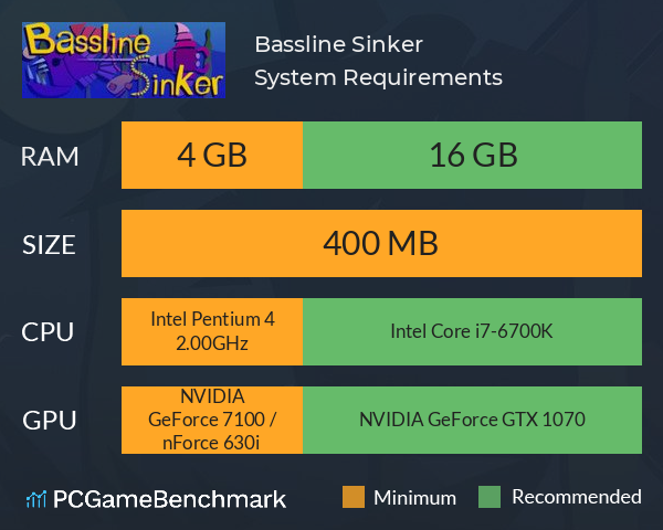 Bassline Sinker System Requirements PC Graph - Can I Run Bassline Sinker Bassline Sinker System Requirements PC Graph - Can I Run Bassline Sinker